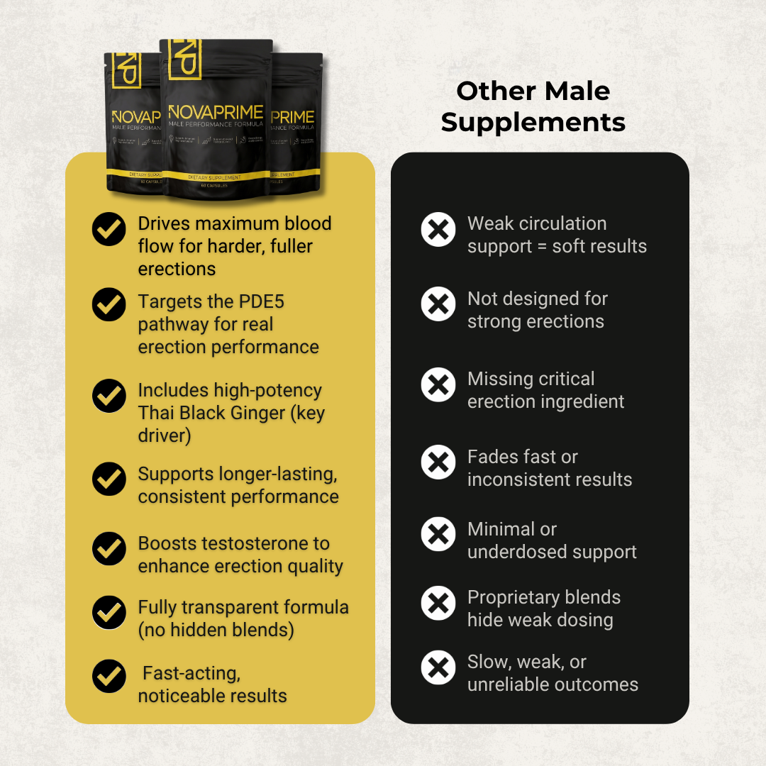 NovaPrime™ Male Performance Formula